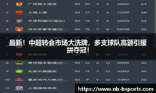 最新！中超转会市场大洗牌，多支球队高额引援拼夺冠！