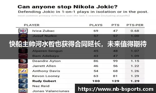 快船主帅河水哲也获得合同延长，未来值得期待